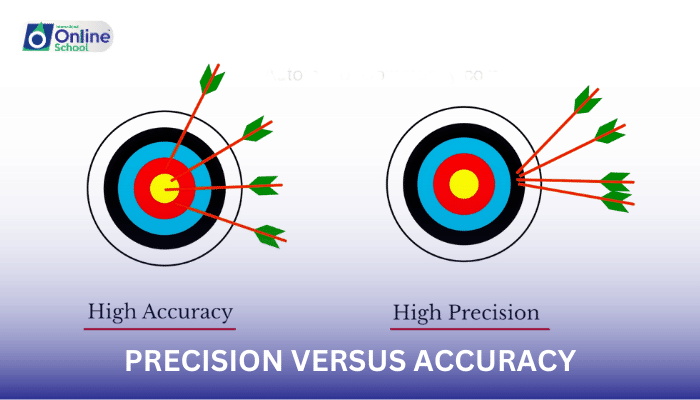 Lesson 07: Precision versus Accuracy